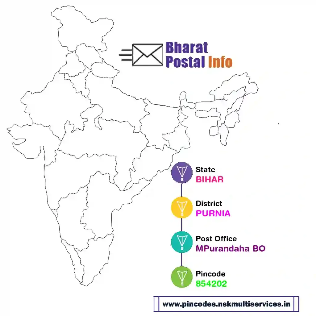 bihar-purnia-mpurandaha bo-854202